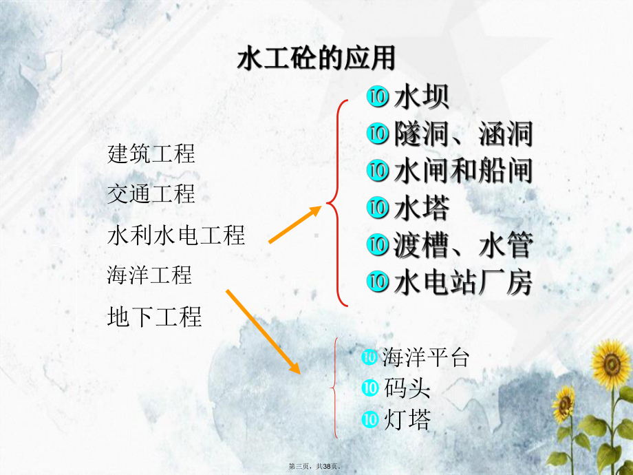 水工钢筋混凝土讲课课件.ppt_第3页