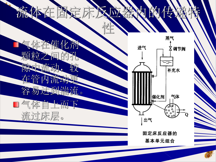 气固相催化固定床反应器精选课件.pptx_第2页