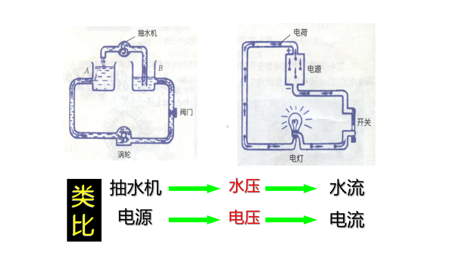 浙教版科学《电压的测量》1课件.pptx_第2页