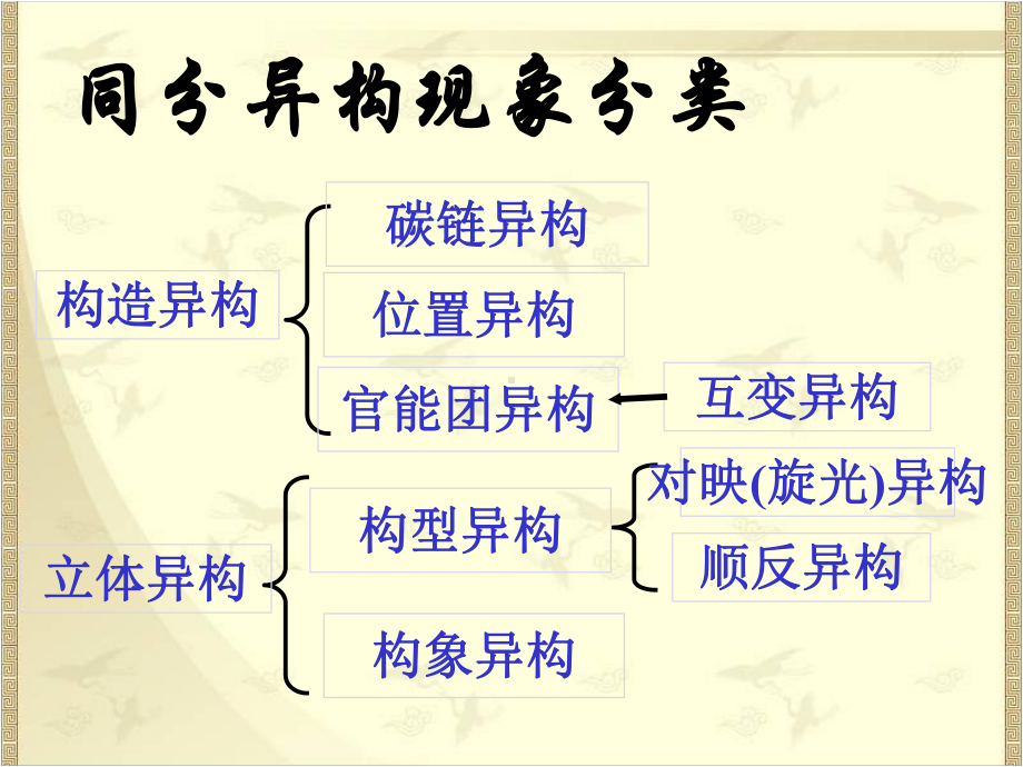 有机化学：立体化学基础课件.ppt_第2页