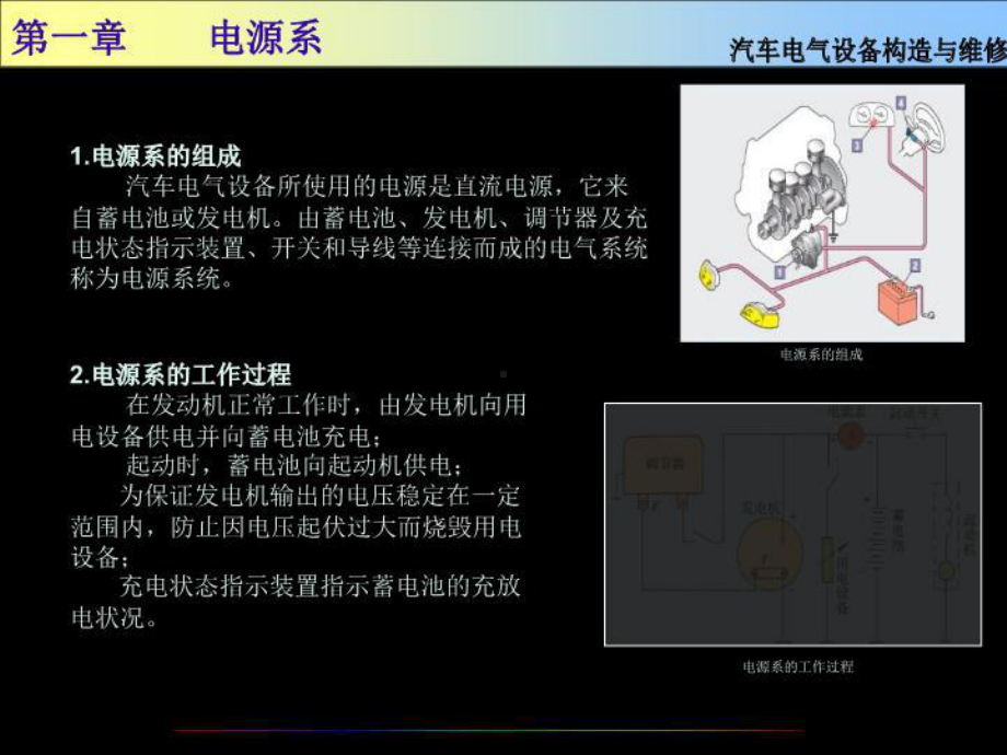 汽车电源构造与维修课件.ppt_第3页