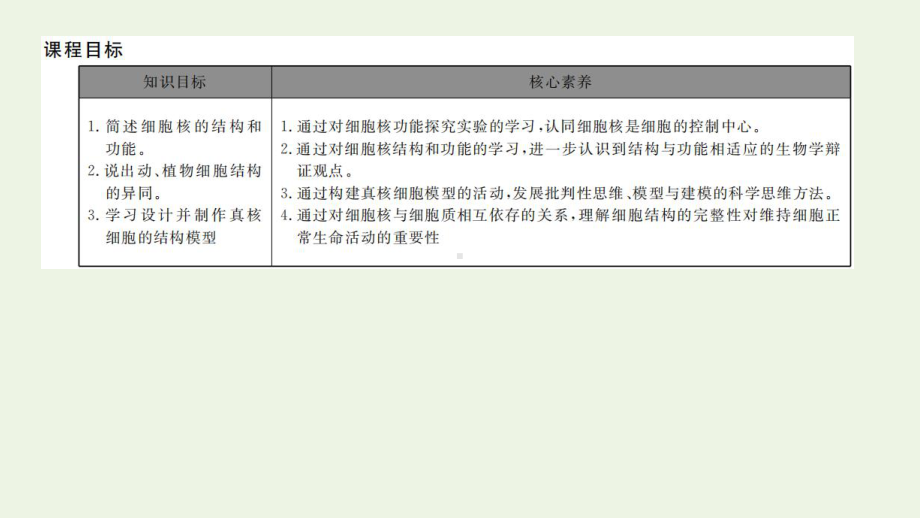 新教材高中生物第二章第四节细胞核是细胞生命活动的控制中心课件浙科版必修第一册.pptx_第2页