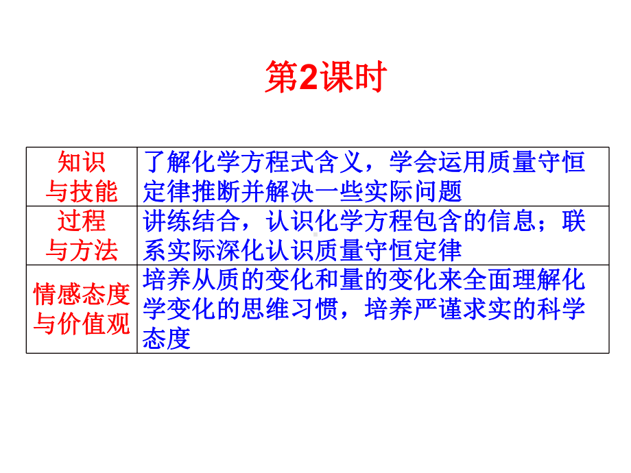 最新人教版化学九年级上册第5单元课题1《质量守恒定律》课件.ppt_第3页