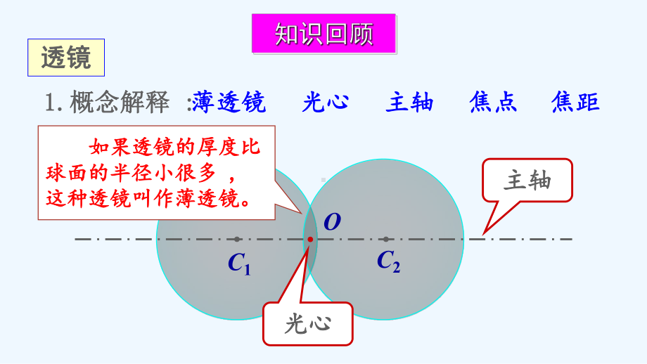 枣阳市某中学八年级物理下册第六章常见的光学仪器章末复习课件新版北师大版0.ppt_第3页