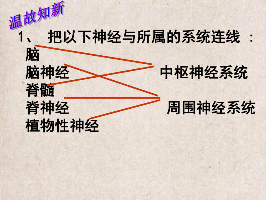 望江县X中学七年级生物下册第四单元第六章第三节神经调节的基本方式课件3新版新人教版.ppt_第1页