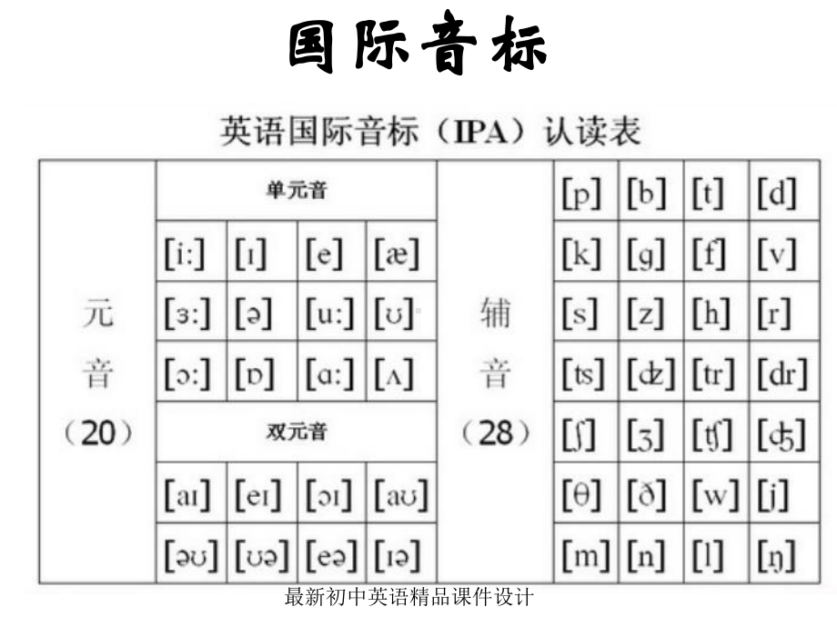 最新牛津译林版七年级英语上册-Unit-1-This-is-me-音标课件-.ppt_第2页