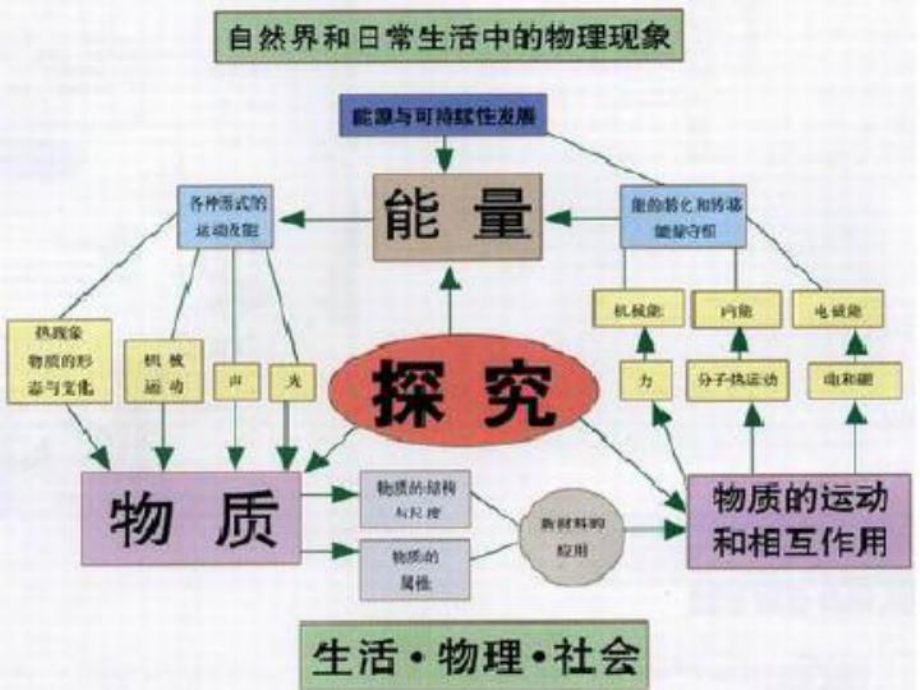 江苏省丹阳市九年级物理《压强和浮力》课件-苏教.ppt_第3页