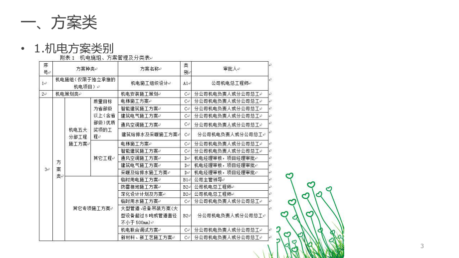 机电体系培训课件.pptx_第3页