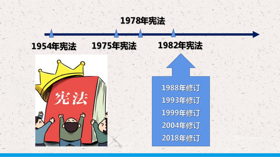 最新部编版八年级下册道德与法治《治国安邦的总章程》教学课件.pptx_第2页