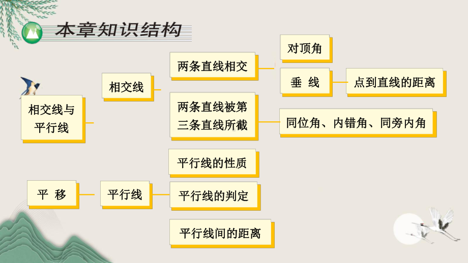 海阳市某中学七年级数学下册-第4章-相交线与平行线小结与复习课件湘教版.ppt_第2页