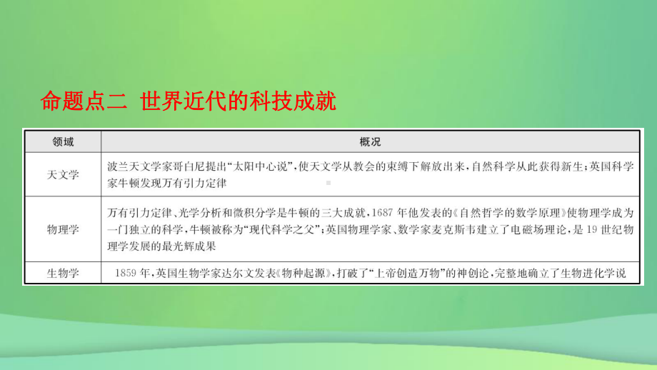 河北省2021年中考历史专题复习专题九科学技术与经济全球化课件新人教版.ppt_第3页