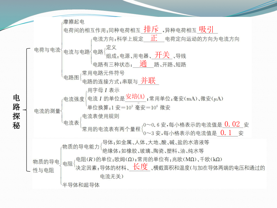 浙教版科学《电路探秘》课件1.pptx_第2页