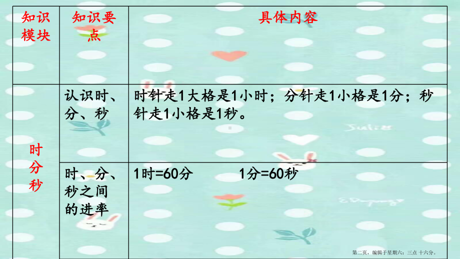 春二年级数学下册第九单元期末复习第4课时时分秒分米和毫米认识方向教学课件苏教版20222230412.ppt_第2页