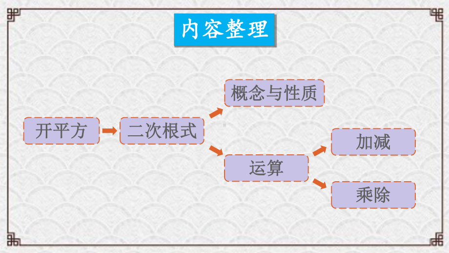 曲沃县某中学八年级数学下册第16章二次根式章末复习课件新版沪科版9.ppt_第2页