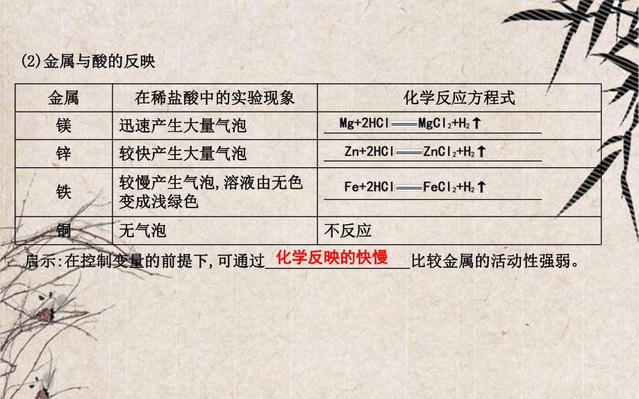 昆山市X中学九年级化学上册第5章金属的冶炼与利用第1节金属的性质和利用第1课时金属的性质课件沪教版.ppt_第2页