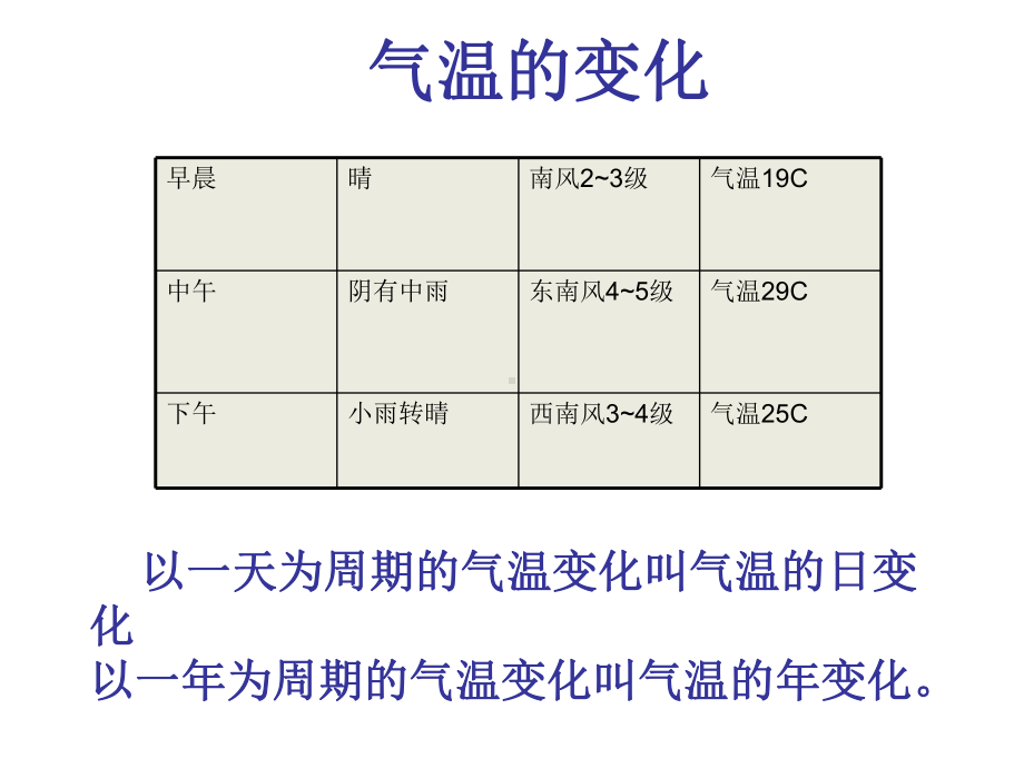 最新中图版地理8年级上册第2章第1节《世界的气温和降水》课件.ppt_第3页