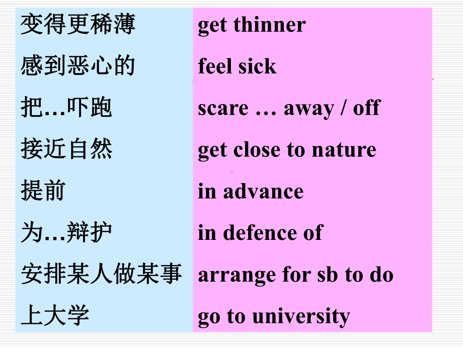 牛津译林英语高一模块2Unit2语法课件将来进行时.ppt_第3页