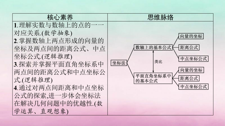 新教材高中数学第二章平面解析几何21坐标法课件新人教B版选择性必修第一册.ppt_第3页