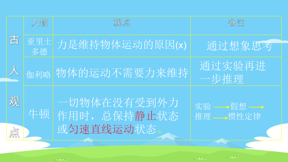 沪科版八年级物理第七章-力与运动复习课件-优秀课件.ppt_第2页