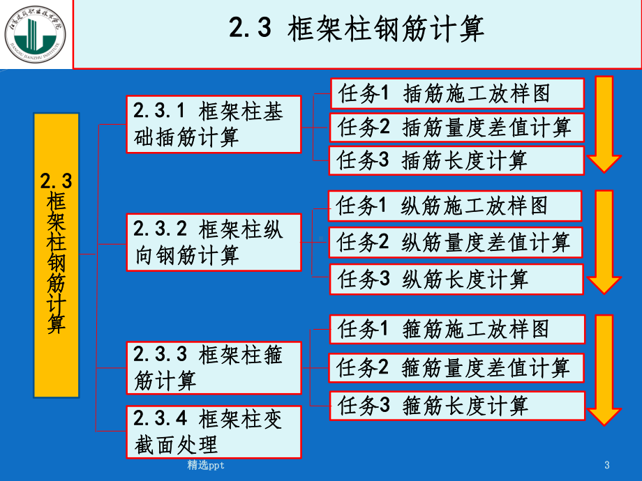 框架柱钢筋计算课件.ppt_第3页