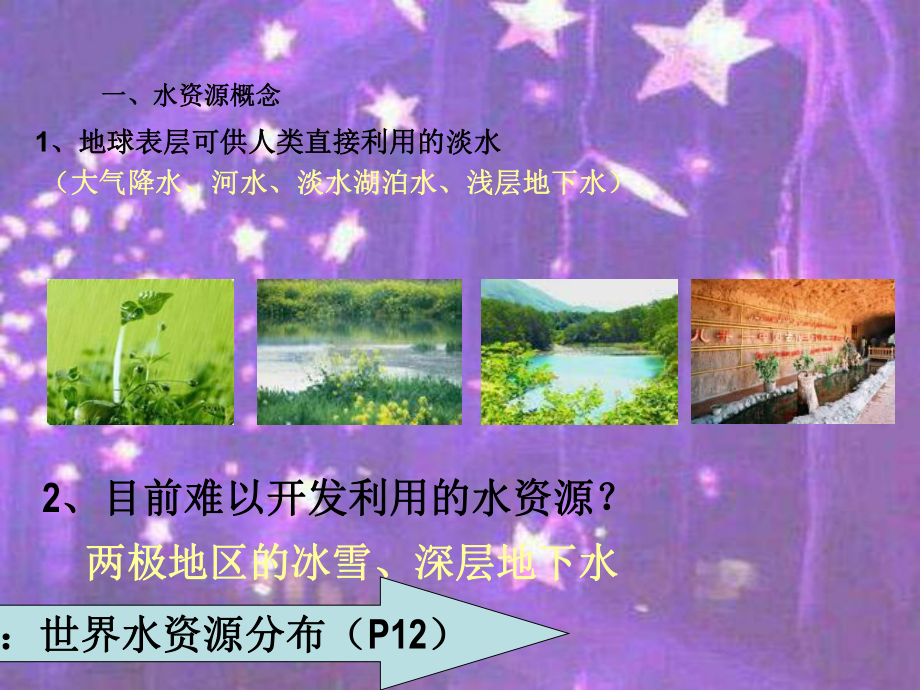 水资源及其开发利用中小学教学课件.ppt_第3页