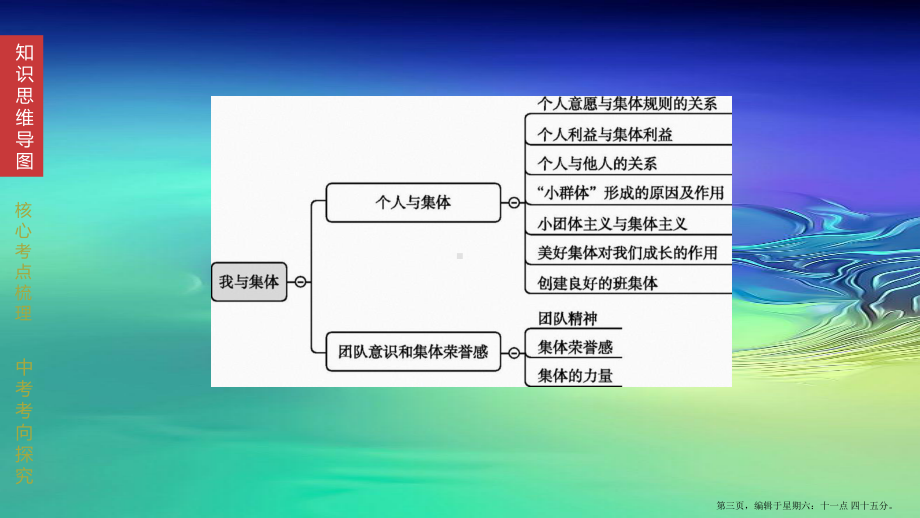 江西专版2022中考道德与法治复习方案第一部分心理与道德第7课时我与集体课件.pptx_第3页