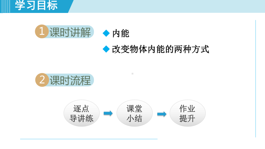 沪粤版九年级物理上册《认识内能》课件.ppt_第2页