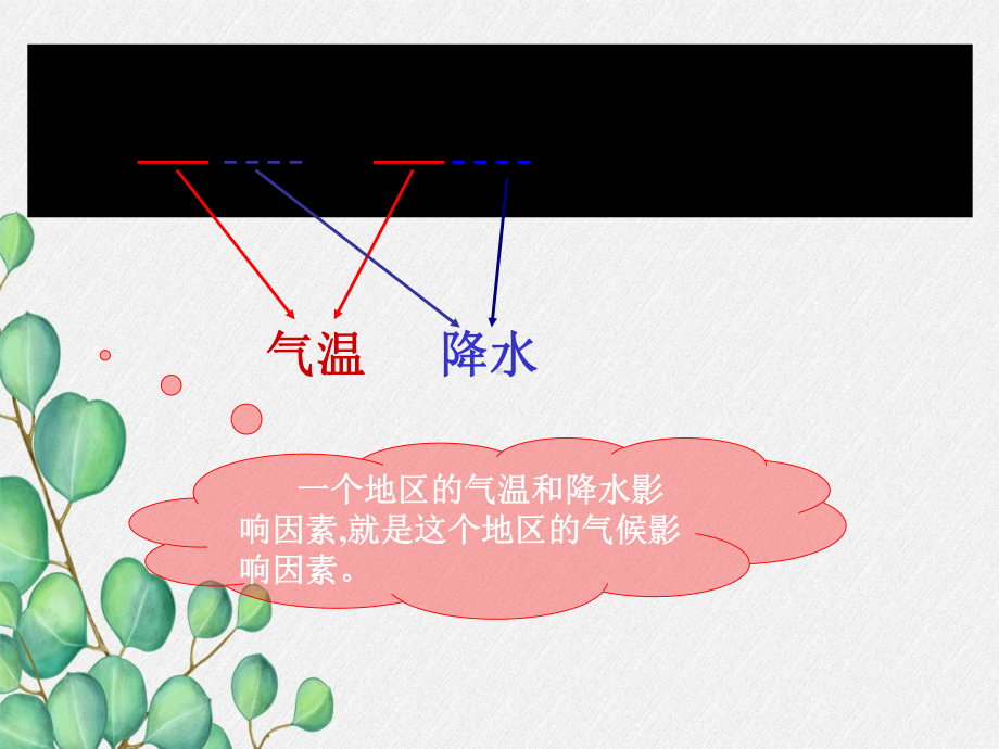 湘教初中地理七上《影响气候的主要因素》课件-5.ppt_第3页