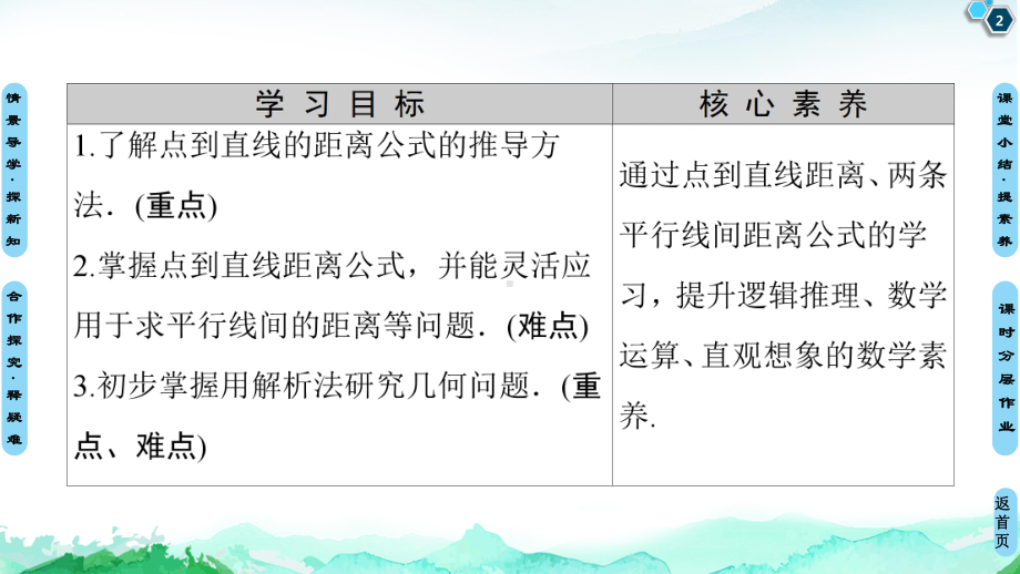 点到直线的距离公式两条平行直线间的距离（新教材）人教A版高中数学选择性必修第一册课件.ppt_第2页