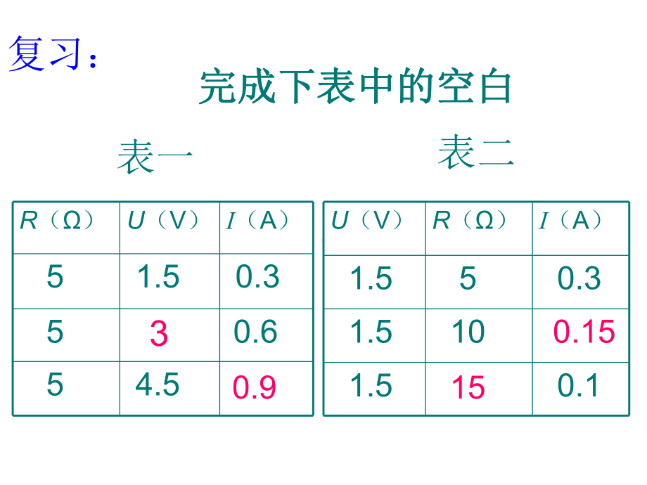 欧姆定律-课件.ppt_第2页