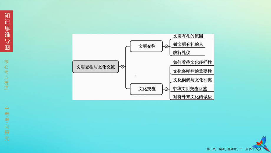 江西专版2022中考道德与法治复习方案第一部分心理与道德第9课时文明交往与文化交流课件.pptx_第3页