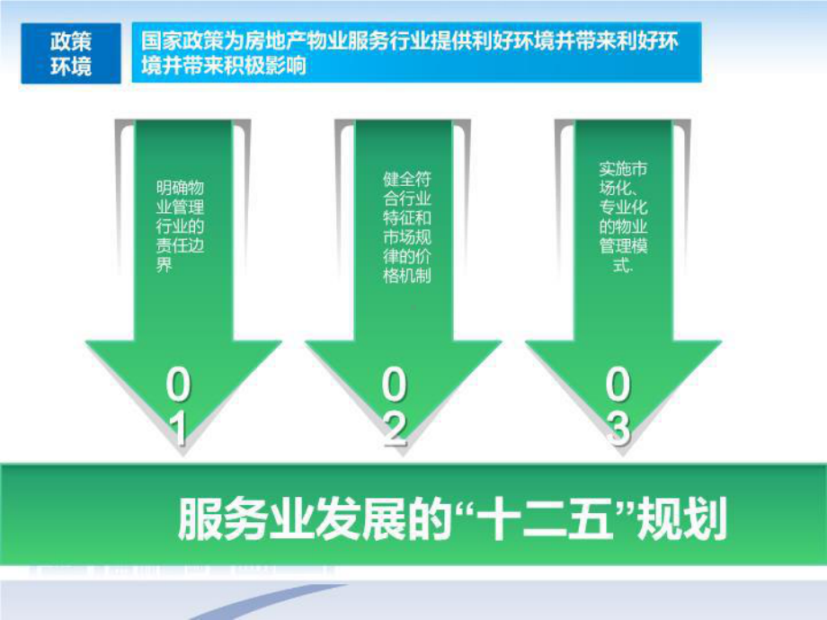 物业创新发展模式课件.ppt_第3页