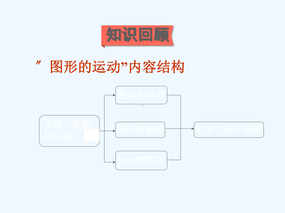 桓台县某小学三年级数学下册-总复习-第7课时-图形的运动课件-北师大版.ppt_第2页