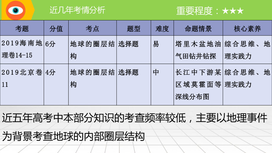 2024届高考地理二轮复习：专题四 地球的历史、地球的圈层结构 课件41张.pptx_第2页