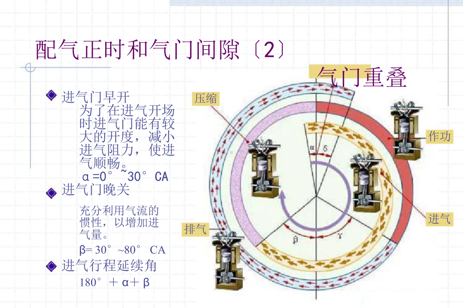 汽车构造I4配气机构课件.pptx_第3页