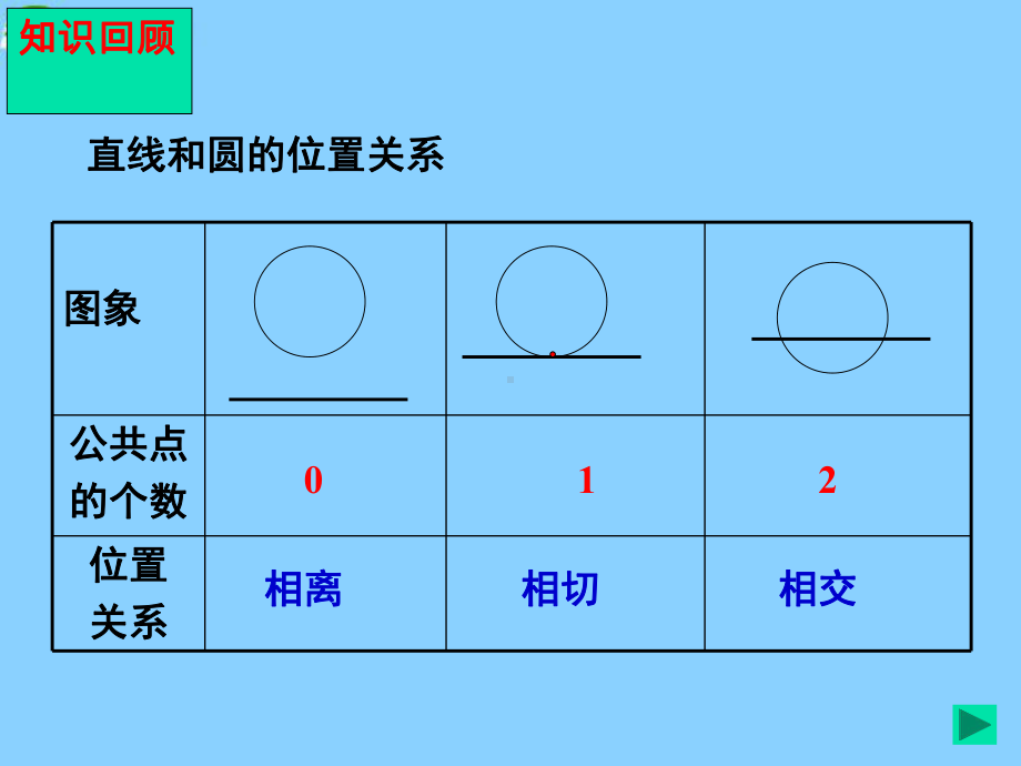 江苏省南京市江宁区XX中学九年级数学上册-56-圆与圆的位置关系课件-苏科版.ppt_第2页