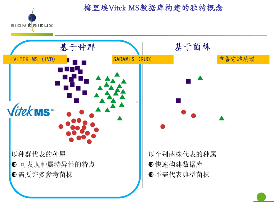 梅里埃质谱建库规则课件.ppt_第2页