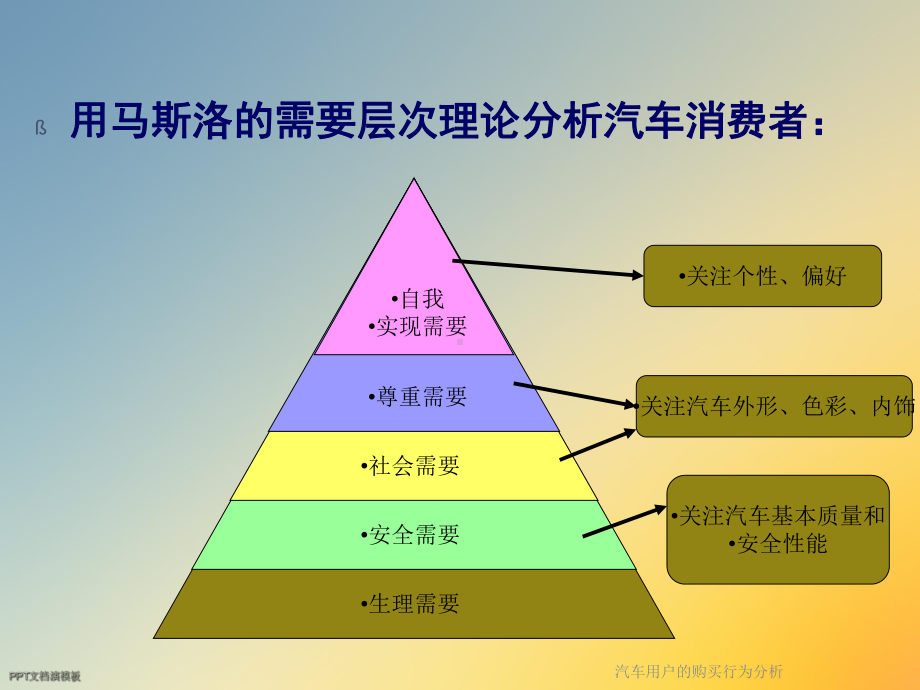 汽车用户的购买行为分析课件.ppt_第3页