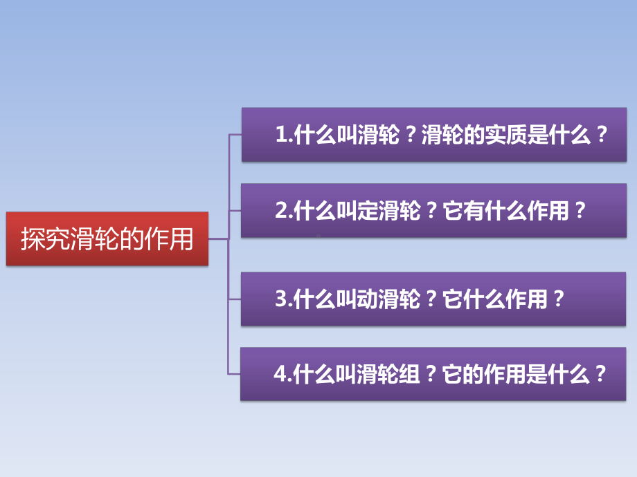 沪粤版八年级物理下册课件：探究滑轮的作用-2.pptx_第2页