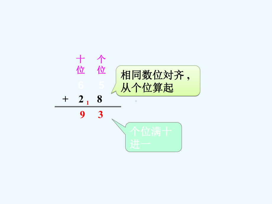 杨陵区某小学一年级数学下册六100以内的加法和减法二第3课时两位数加两位数进位2课件苏教版.ppt_第3页