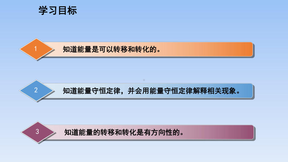 沪粤版九年级物理下册课件：-能的转化与能量守恒-3.pptx_第3页