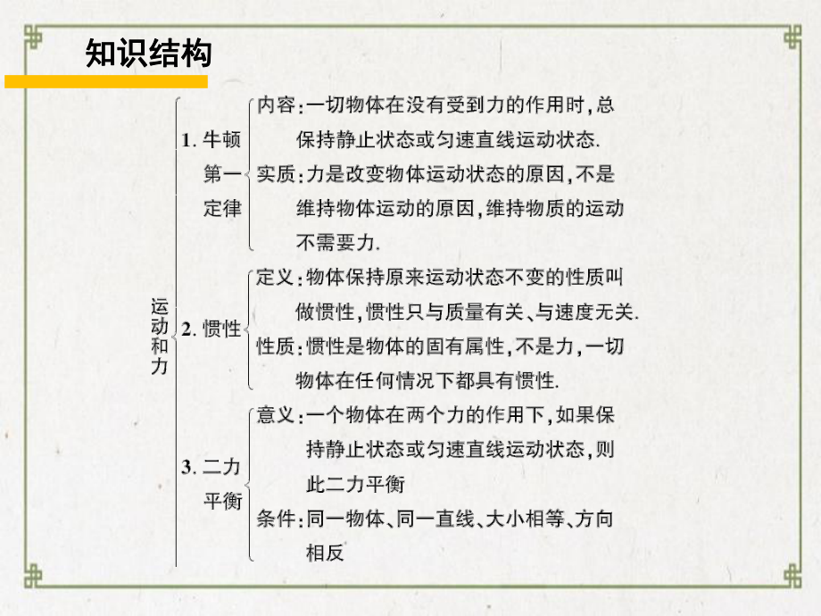 清丰县某中学八年级物理下册-第八章-力与运动复习训练课件-新版教科版.ppt_第2页