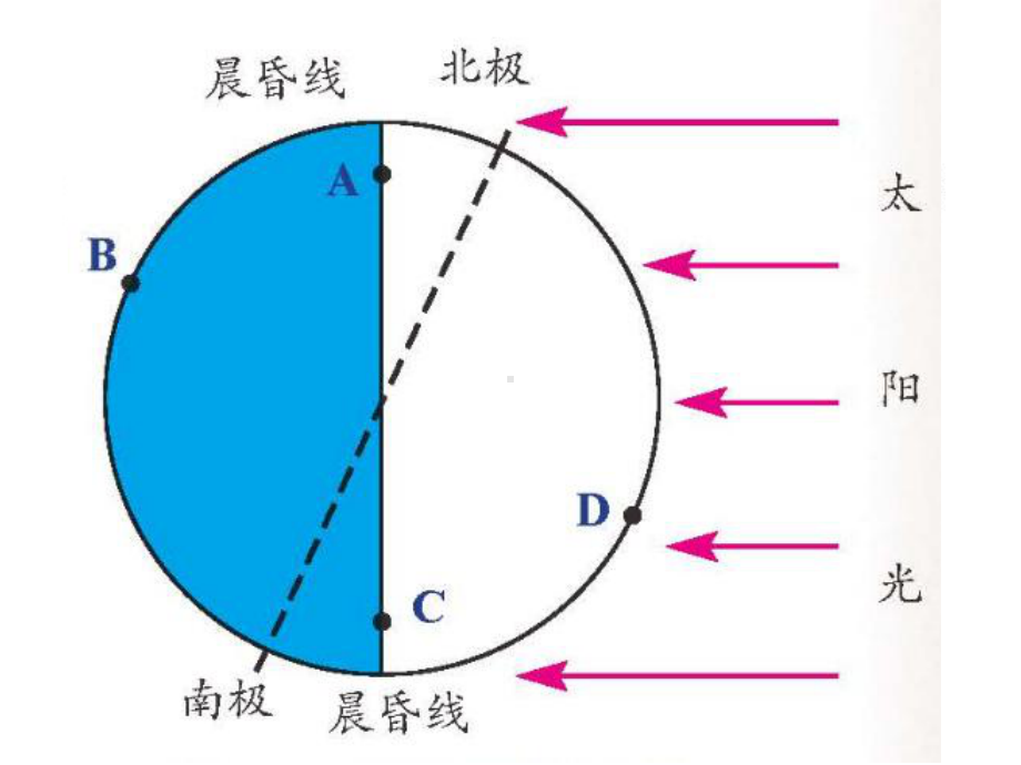 浙教版科学《地球的绕日运动》课件1.ppt_第1页