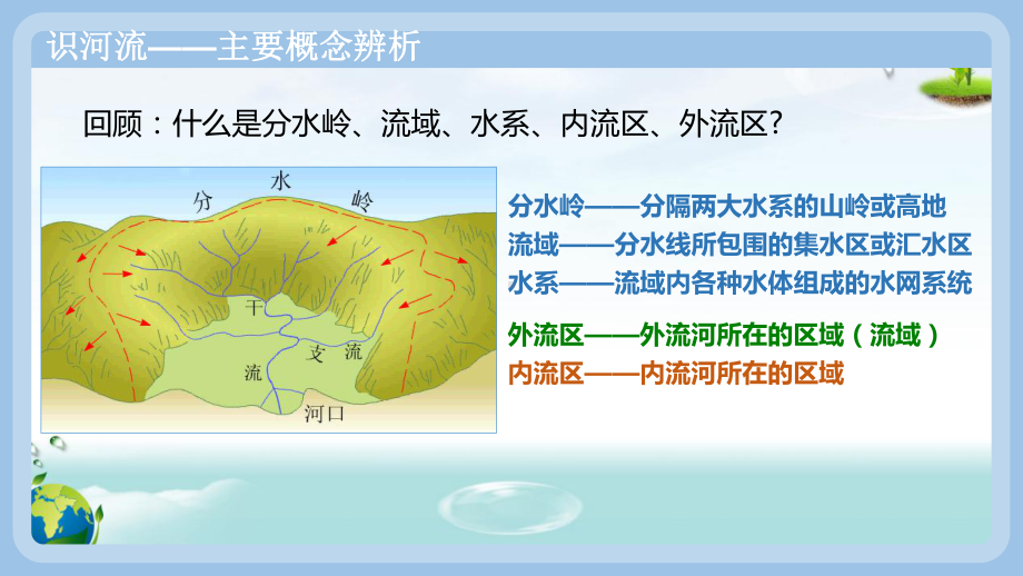 2024届高考地理一轮复习：中国的河流和湖泊 课件82张.pptx_第3页