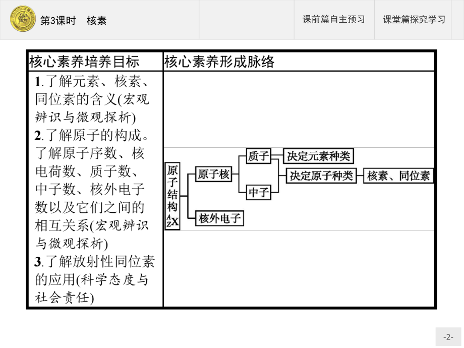 核素课件(最新)人教高中化学必修二.pptx_第2页