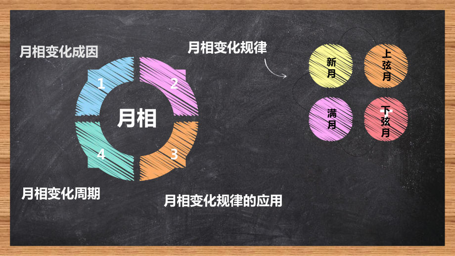 浙教版科学《月相》优秀课件2.pptx_第2页