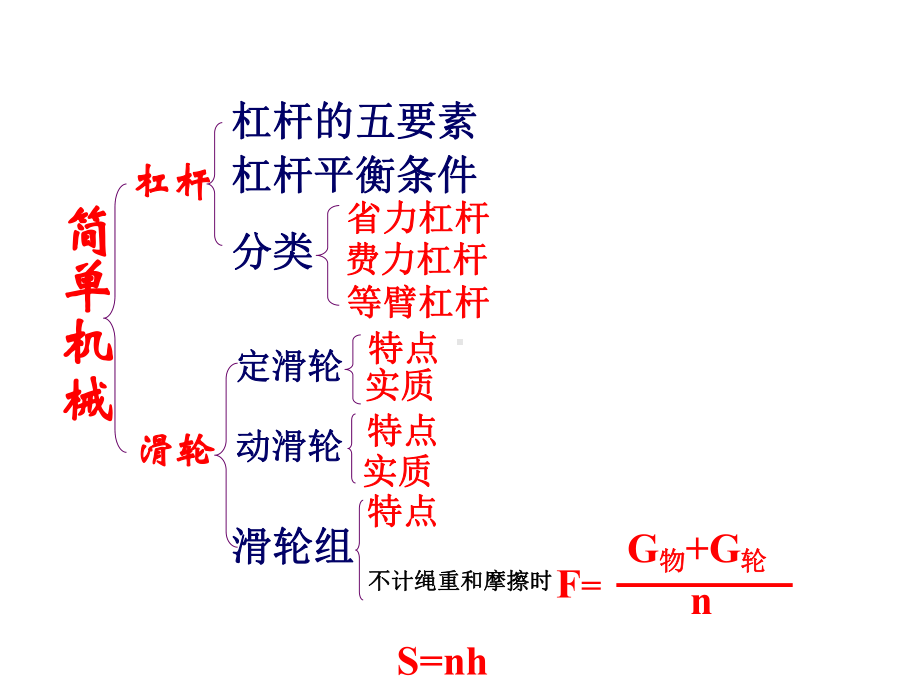 浙教版九年级科学上册34简单机械复习2课件.ppt_第1页