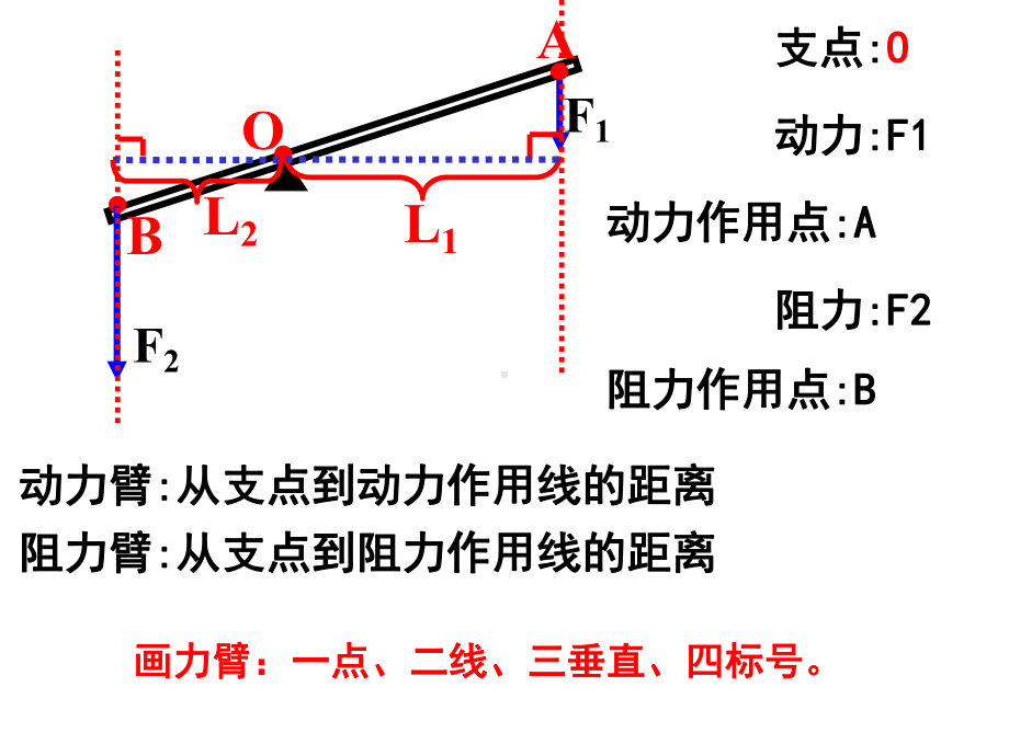 浙教版九年级科学上册34简单机械复习2课件.ppt_第2页