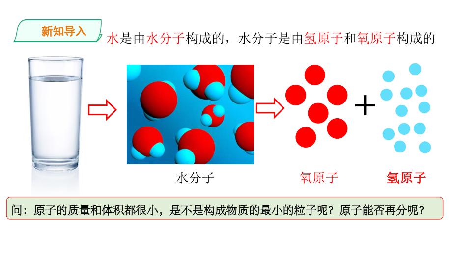 浙教版科学《原子结构的模型》课件1.pptx_第3页