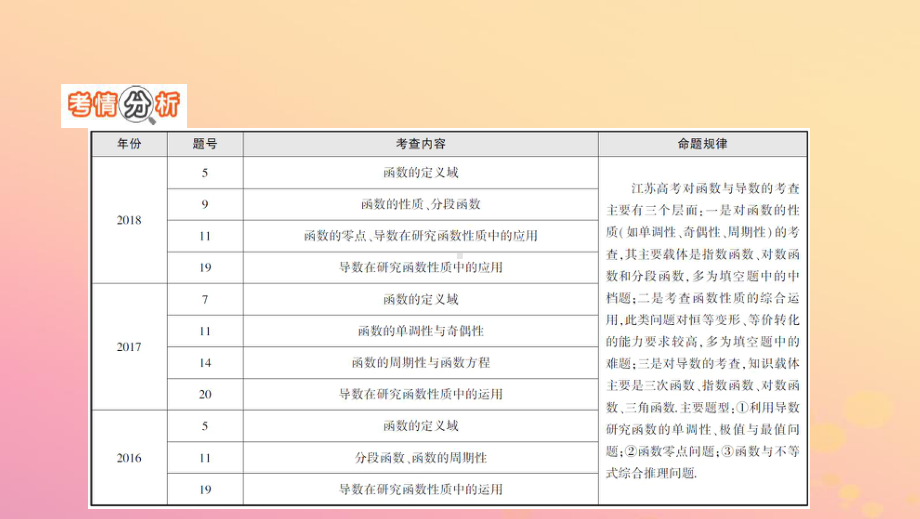 江苏省2019高考数学二轮复习第1讲函数的图象与性质课件1.pptx_第2页